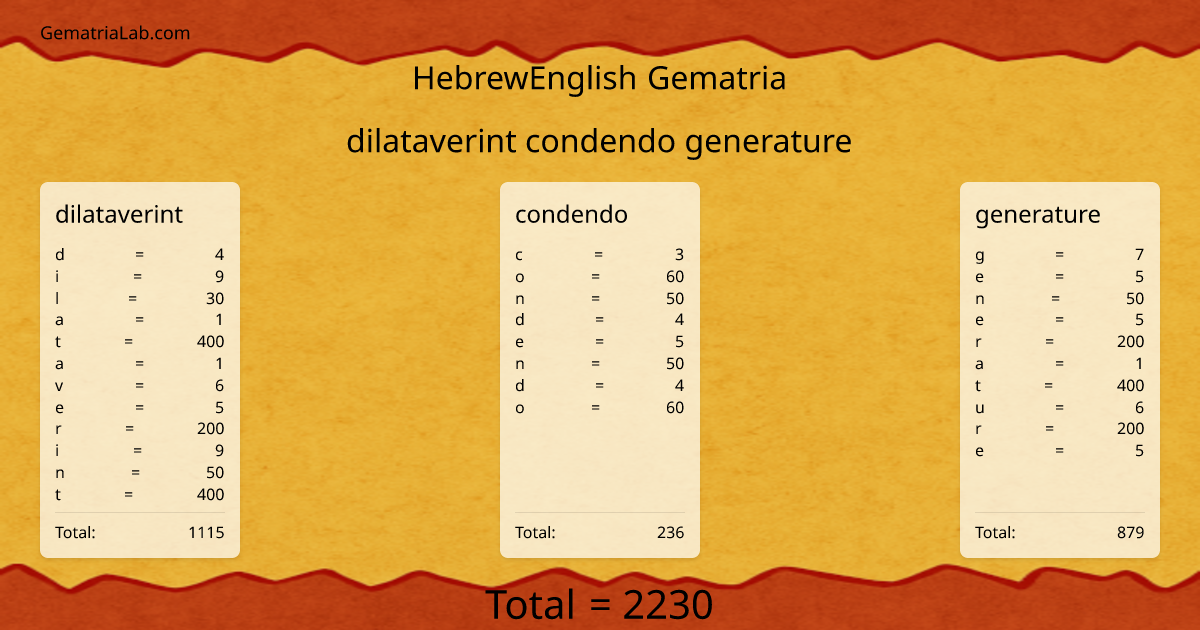 dilataverint condendo generature in hebrewEnglish Gematria